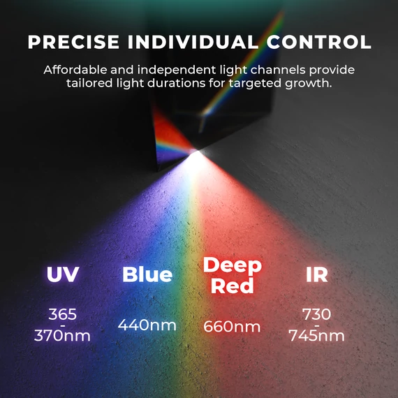 Mars Hydro ADlite Deep Red 30 + Blue 30 kiegészítő LED növénytermesztő lámpa kombináció