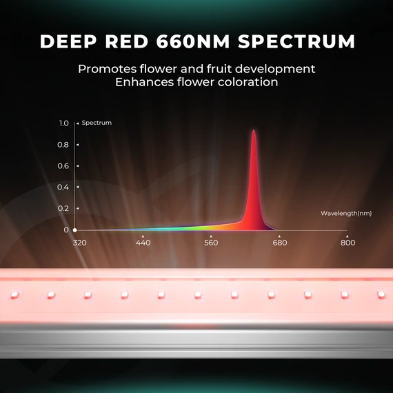 Mars Hydro ADlite Deep Red 30 + Blue 30 kiegészítő LED növénytermesztő lámpa kombináció