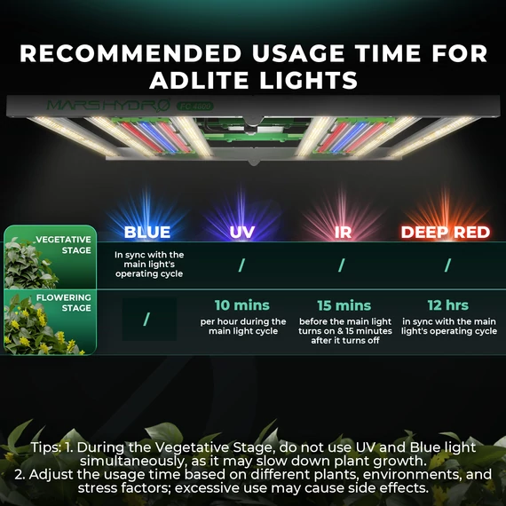 Mars Hydro ADlite UV 55 + IR 30 kiegészítő LED termesztőlámpa-rudak kombinációja