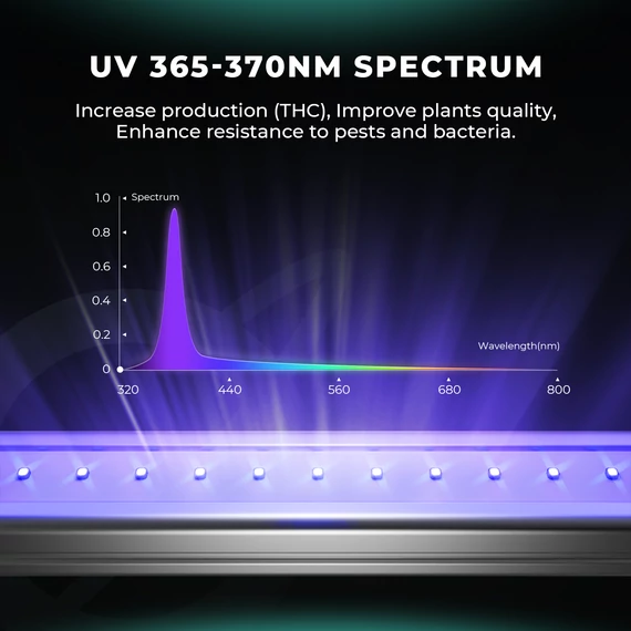 Mars Hydro ADlite UV 55 + IR 30 kiegészítő LED termesztőlámpa-rudak kombinációja