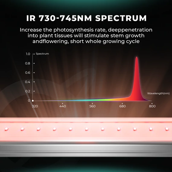 Mars Hydro ADlite UV 55 + IR 30 kiegészítő LED termesztőlámpa-rudak kombinációja