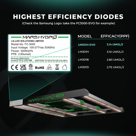 Mars Hydro FC 1200-EVO 1200 W LED grow light lámpa növénytermesztéshez