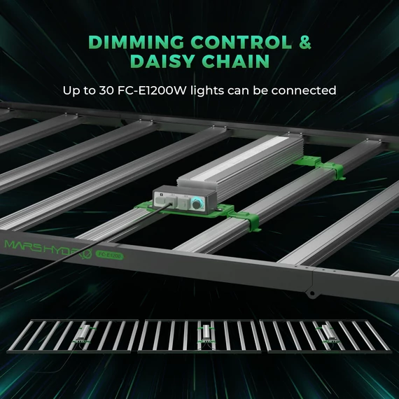 Mars Hydro FC-E 1200w  LED grow light lámpa növénytermesztéshez