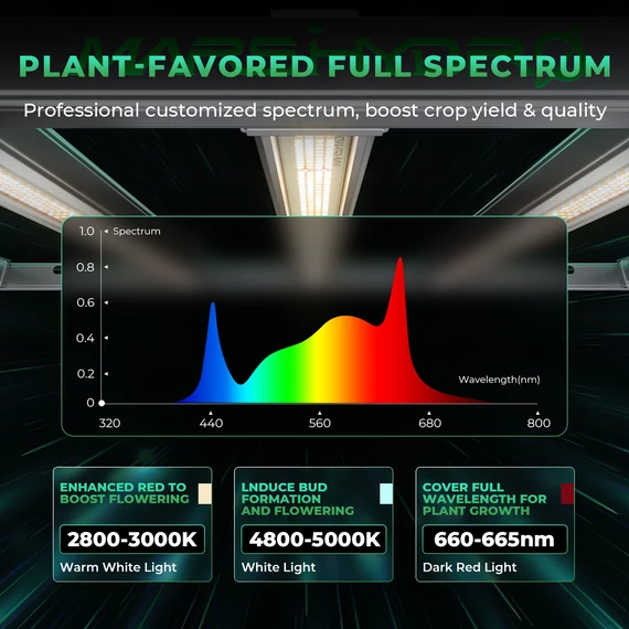 Mars Hydro FC-E 6500 730 W LED grow light lámpa növénytermesztéshez